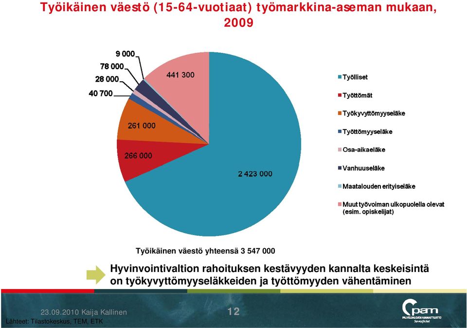 kestävyyden kannalta keskeisintä on työkyvyttömyyseläkkeiden ja