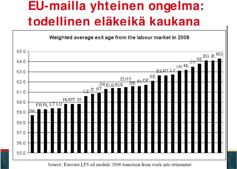 eläkeikä kaukana