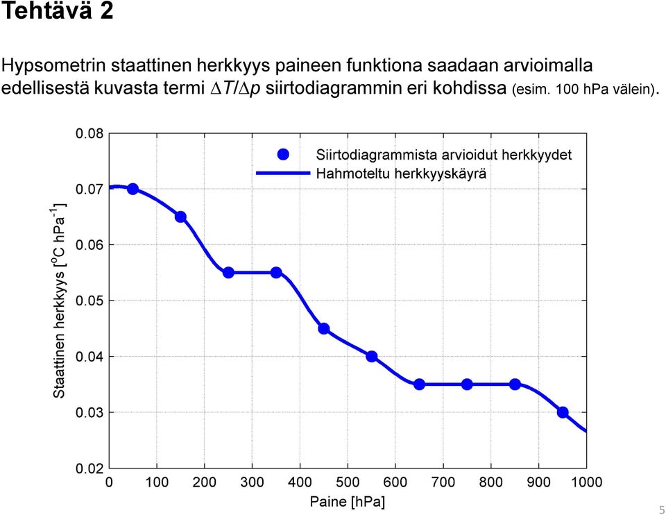 edellisestä kuvasta termi T/ p