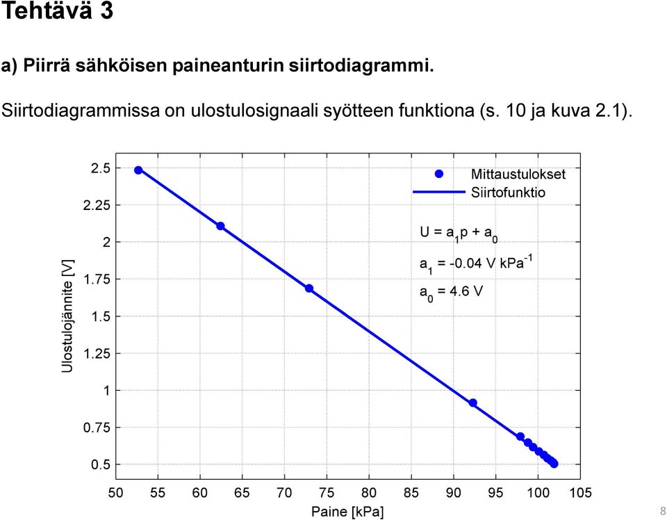 Siirtodiagrammissa on