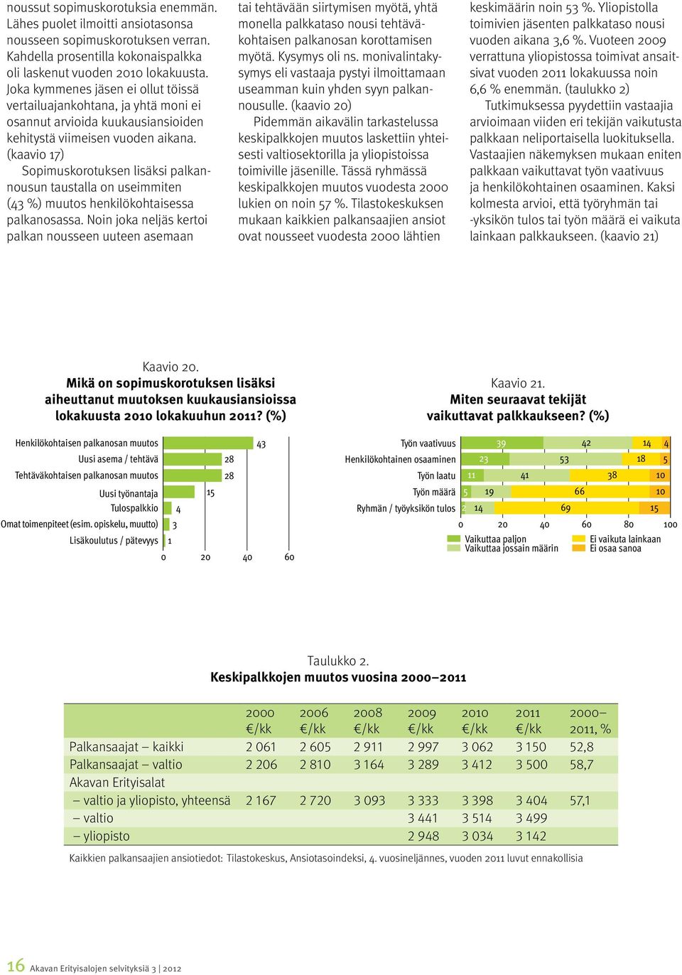 (kaavio 17) Sopimuskorotuksen lisäksi palkannousun taustalla on useimmiten (43 %) muutos henkilökohtaisessa palkanosassa.