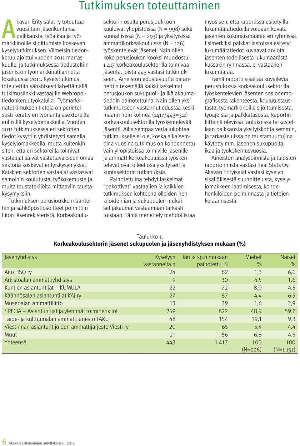 Kyselytutkimus toteutettiin sähköisesti lähettämällä tutkimuslinkki vastaajille Webropoltiedonkeruutyökalulla.