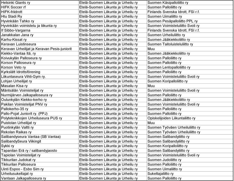 Htu Stadi Ry Etelä-Suomen Liikunta ja Urheilu ry Suomen Uimaliitto ry Hyvinkään Tahko ry Etelä-Suomen Liikunta ja Urheilu ry Suomen Pesäpalloliitto PPL ry Hyvinkään voimistelu ja liikunta ry