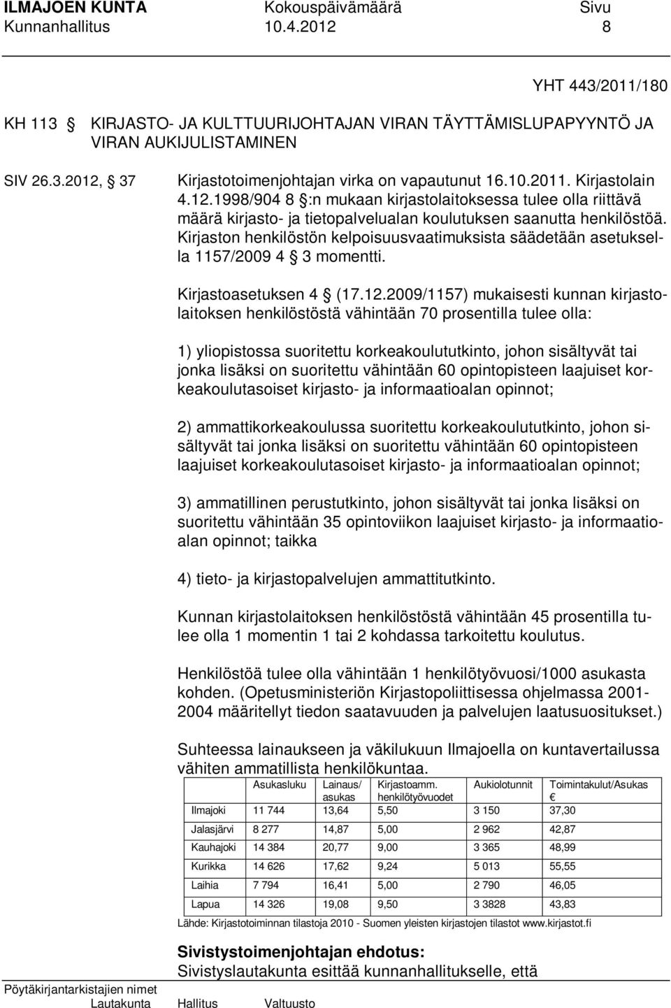 Kirjaston henkilöstön kelpoisuusvaatimuksista säädetään asetuksella 1157/2009 4 3 momentti. Kirjastoasetuksen 4 (17.12.