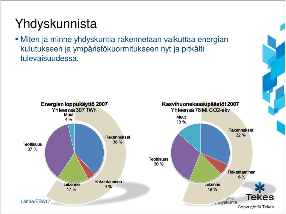 energian kulutukseen ja