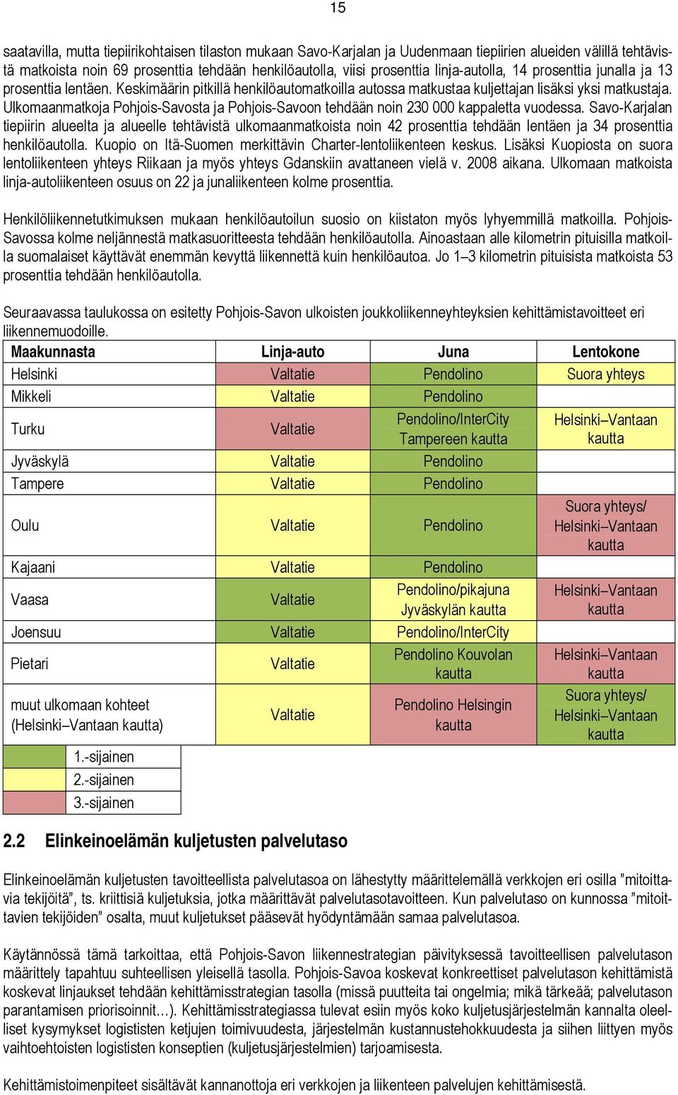Ulkomaanmatkoja Pohjois-Savosta ja Pohjois-Savoon tehdään noin 230 000 kappaletta vuodessa.