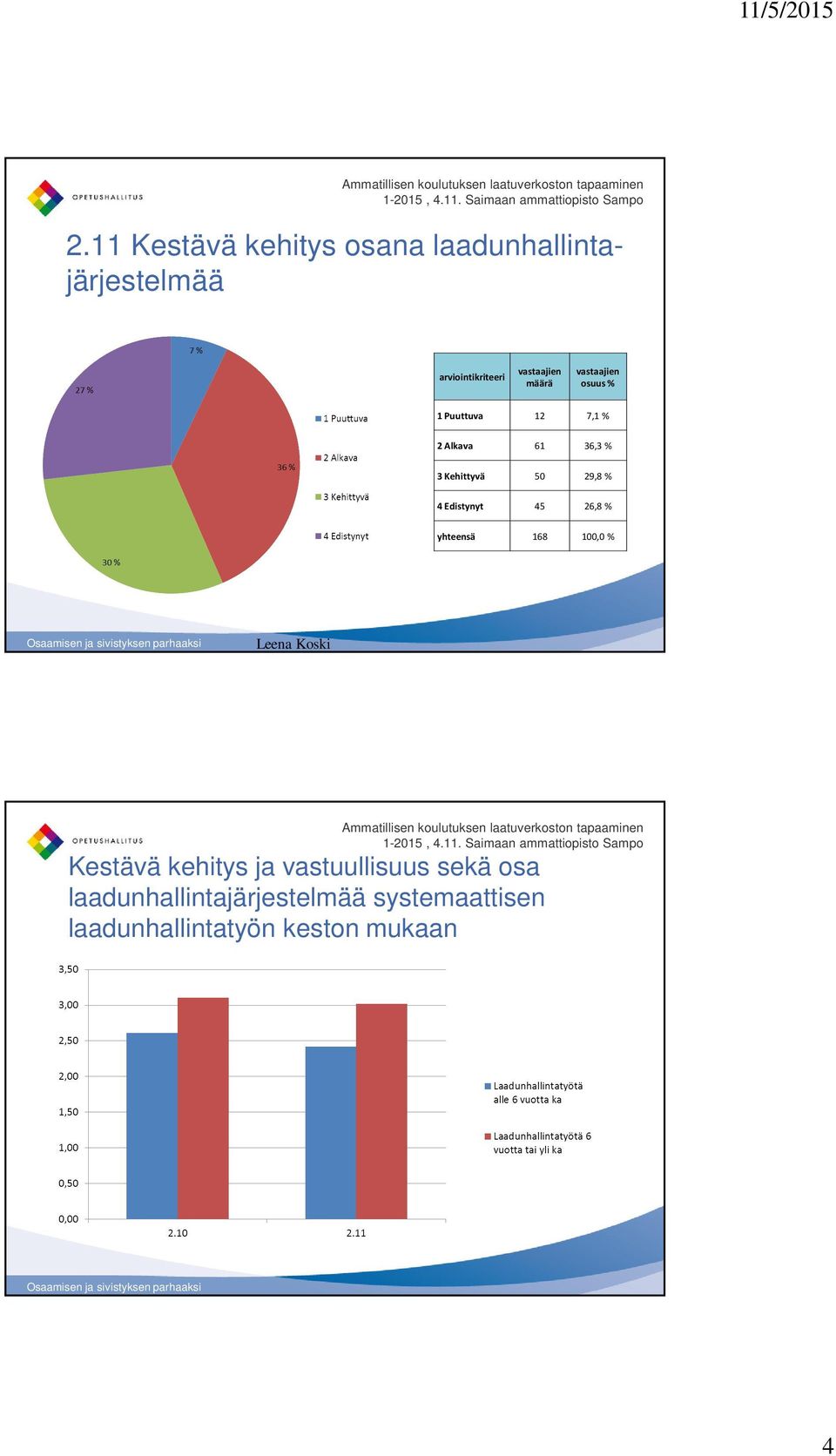 Edistynyt 45 26,8 % yhteensä 168 100,0 % Kestävä kehitys ja vastuullisuus