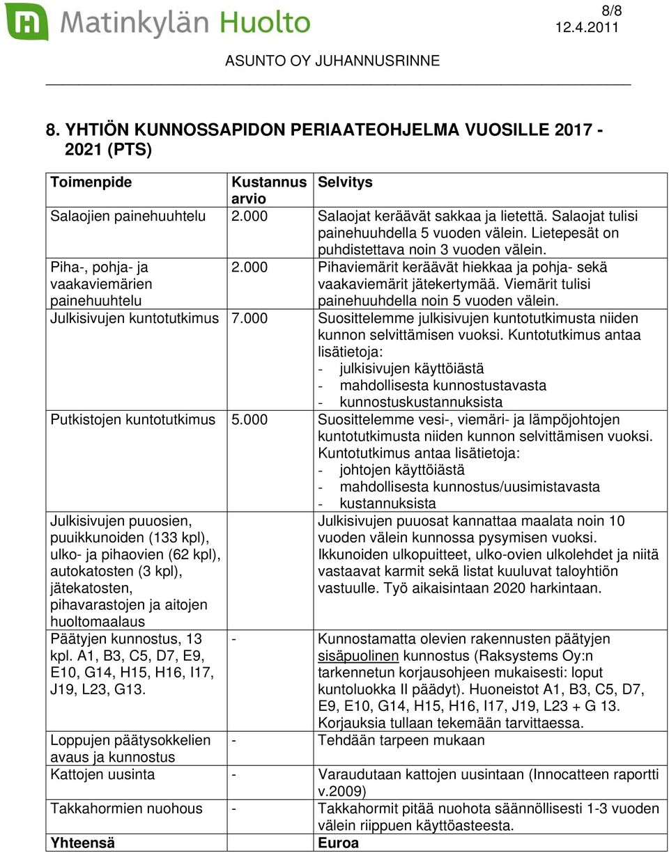 000 Pihaviemärit keräävät hiekkaa ja pohja- sekä vaakaviemärit jätekertymää. Viemärit tulisi painehuuhdella noin 5 vuoden välein. Julkisivujen kuntotutkimus 7.