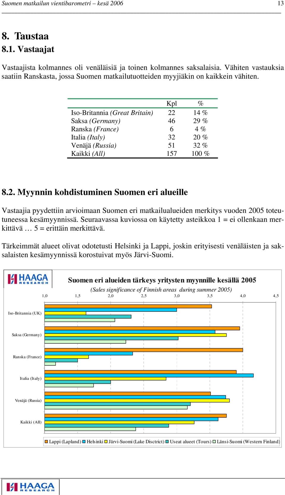 Seuraavassa kuviossa on käytetty asteikkoa 1 = ei ollenkaan merkittävä 5 = erittäin merkittävä.