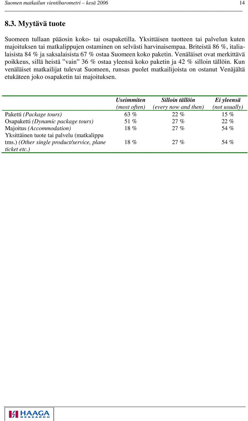 Venäläiset ovat merkittävä poikkeus, sillä heistä vain 36 % ostaa yleensä koko paketin ja 42 % silloin tällöin.