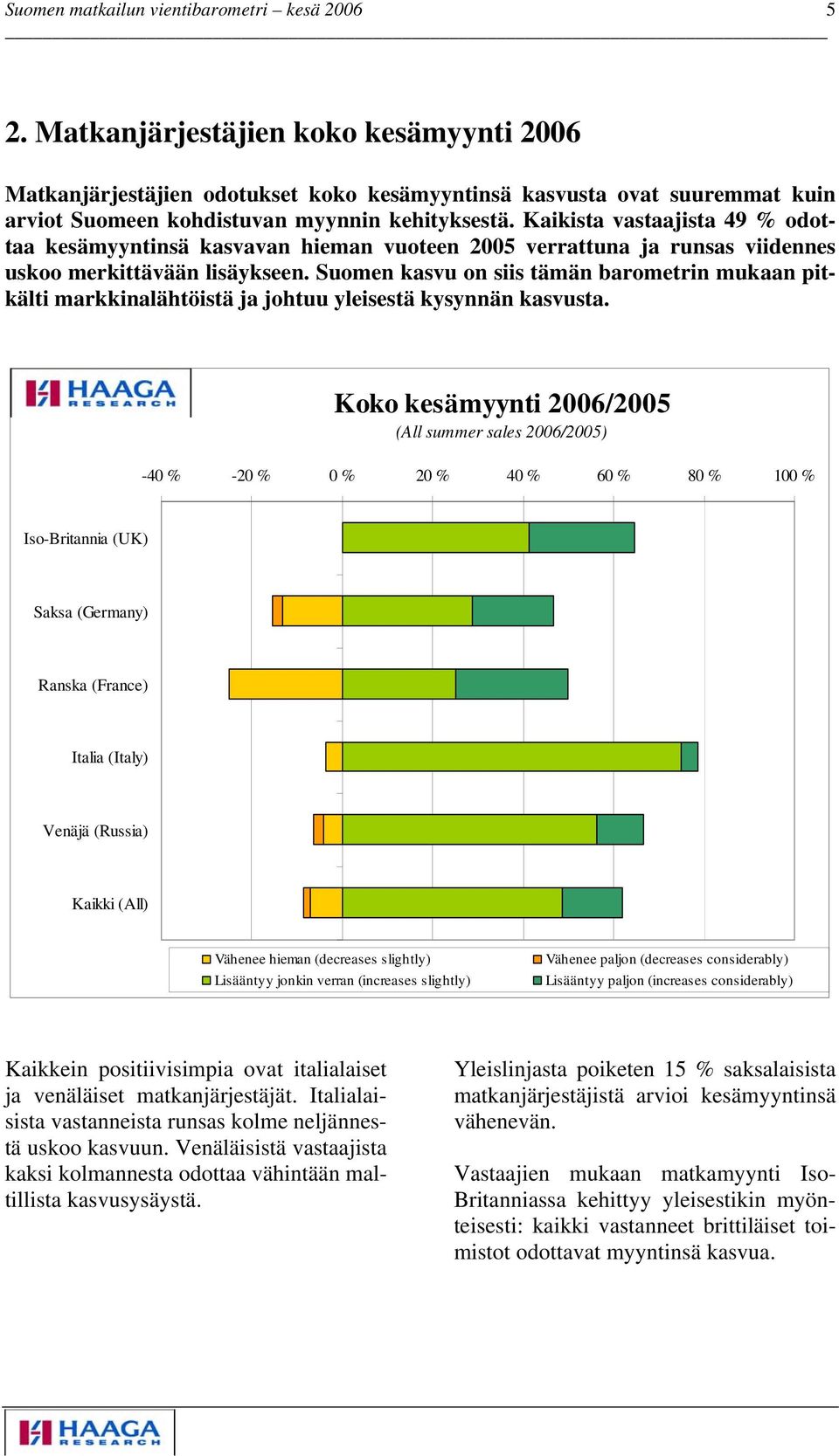 Suomen kasvu on siis tämän barometrin mukaan pit- markkinalähtöistä ja johtuu yleisestä kysynnän kälti kasvusta.