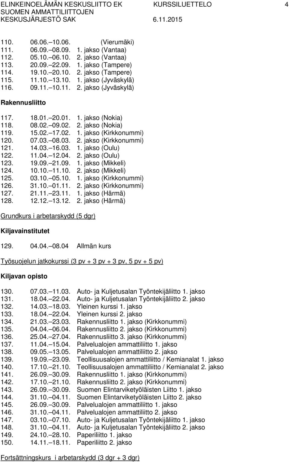 07.03. 08.03. 2. jakso (Kirkkonummi) 121. 14.03. 16.03. 1. jakso (Oulu) 122. 11.04. 12.04. 2. jakso (Oulu) 123. 19.09. 21.09. 1. jakso (Mikkeli) 124. 10.10. 11.10. 2. jakso (Mikkeli) 125. 03.10. 05.