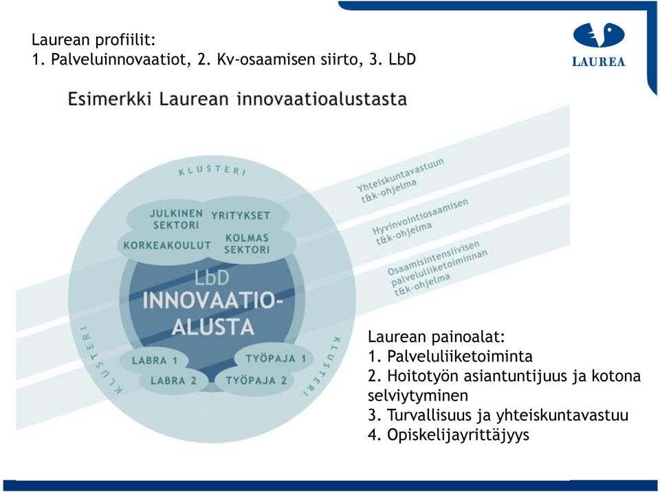 Palveluliiketoiminta 2.