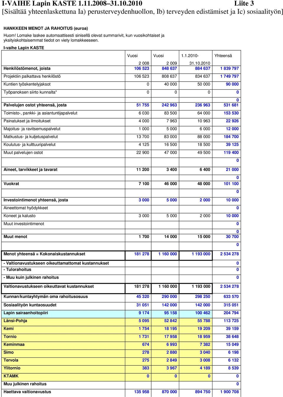 ostot yhteensä, josta 51 755 242 963 236 963 531 681 Toimisto-, pankki- ja asiantuntijapalvelut 6 3 83 5 64 153 53 Painatukset ja ilmoitukset 4 7 963 1 963 22 926 Majoitus- ja ravitsemuspalvelut 1 5