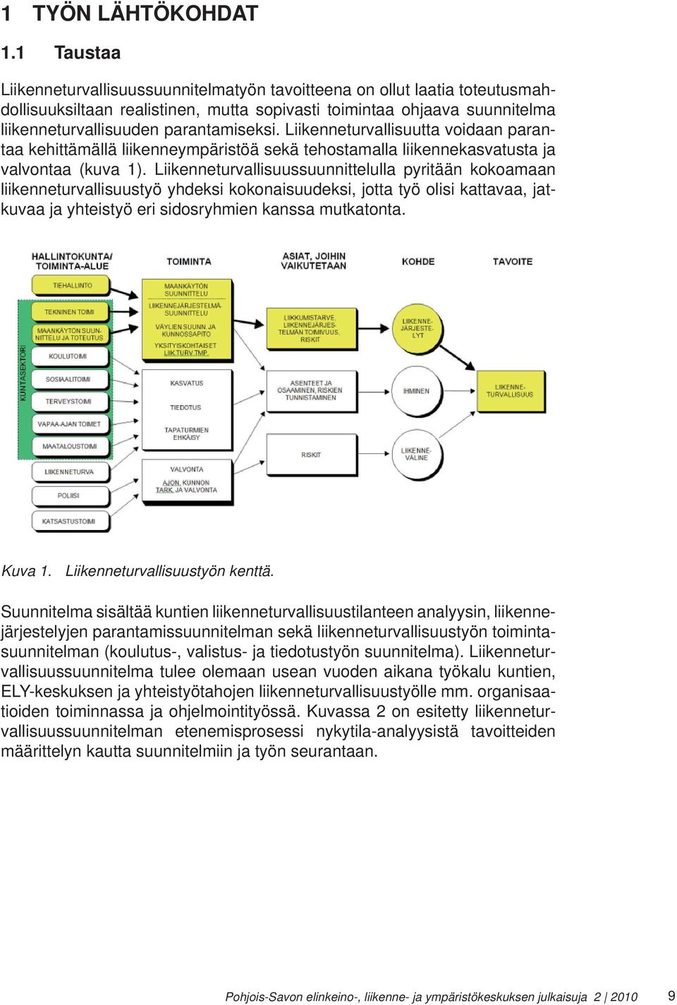 Liikenneturvallisuutta voidaan parantaa kehittämällä liikenneympäristöä sekä tehostamalla liikennekasvatusta ja valvontaa (kuva 1).