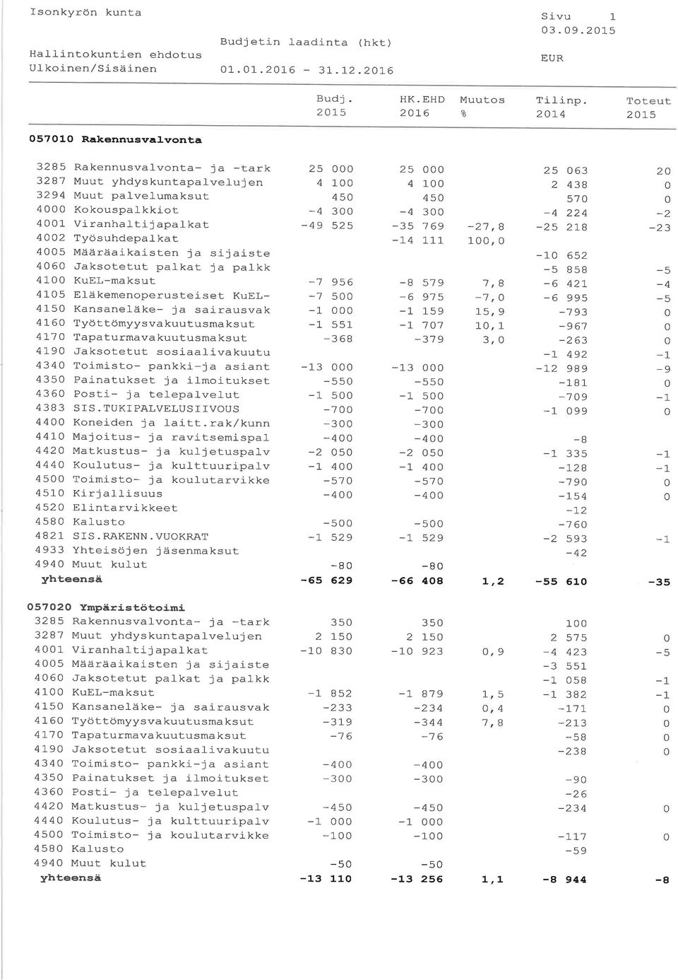 kat 45 Määräaikaisten ja sijaiste 46 Jaksotetut pa-tkat j a palkk 41 KuEl-maksut 4l-5 Efäkemenoperusteiset KuEL- 415 Kansaneläke- ja sairausvak 4 16 Työttömyyswakuutusmaksut 4 17