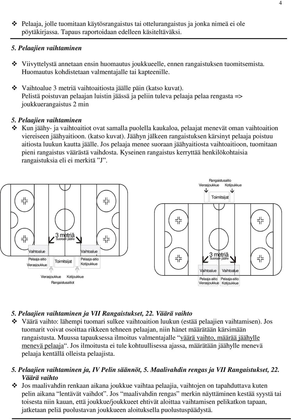 Vaihtoalue 3 metriä vaihtoaitiosta jäälle päin (katso kuvat). Pelistä poistuvan pelaajan luistin jäässä ja peliin tuleva pelaaja pelaa rengasta => joukkuerangaistus 2 min 5.