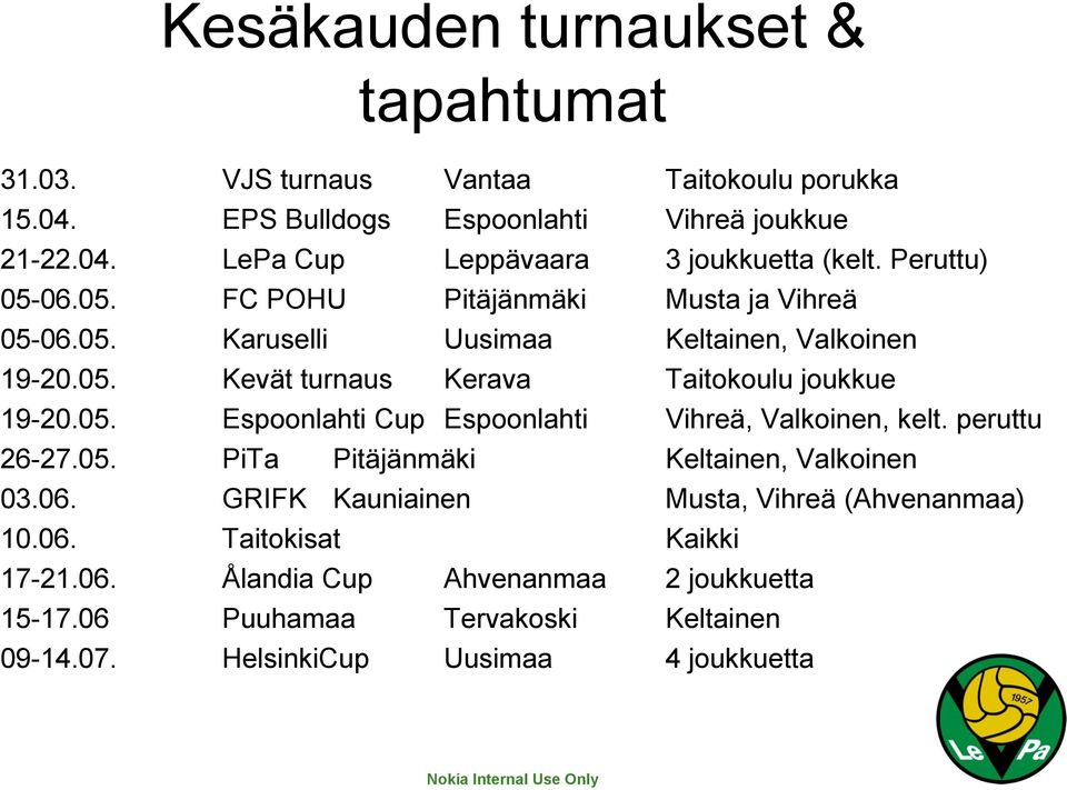 peruttu 26-27.05. PiTa Pitäjänmäki Keltainen, Valkoinen 03.06. GRIFK Kauniainen Musta, Vihreä (Ahvenanmaa) 10.06. Taitokisat Kaikki 17-21.06. Ålandia Cup Ahvenanmaa 2 joukkuetta 15-17.