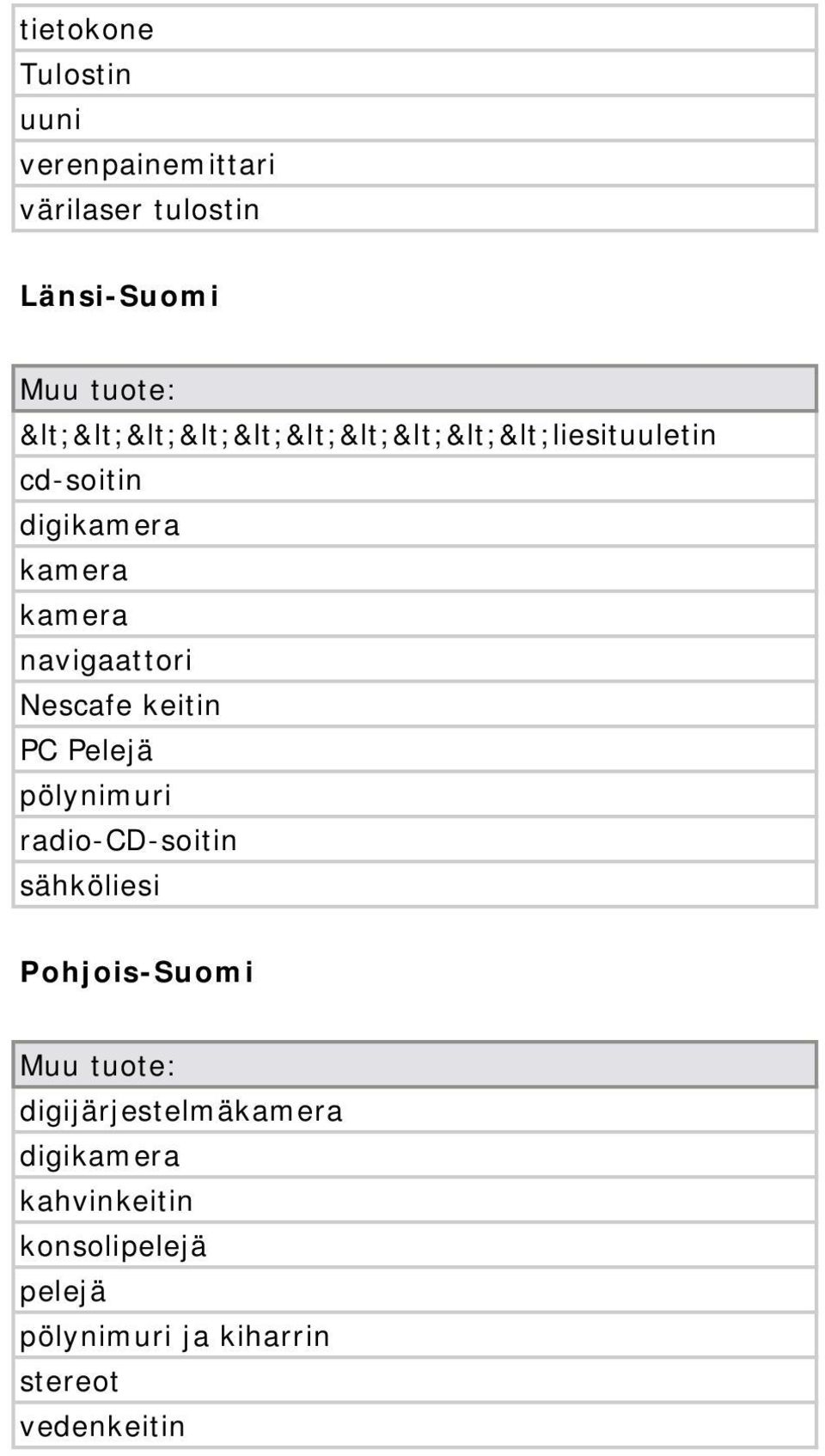 Pelejä pölynimuri radio-cd-soitin sähköliesi Pohjois-Suomi Muu tuote: