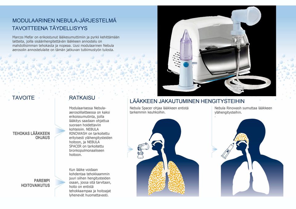 TAVOITE TEHOKAS LÄÄKKEEN OHJAUS RATKAISU Modulaarisessa Nebulaaerosolilaitteessa on kaksi erikoissumutinta, joilla lääkitys saadaan ohjattua suoraan hoidettaviin kohteisiin.