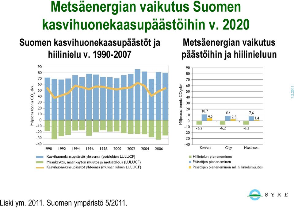 2020 Suomen kasvihuonekaasupäästöt ja hiilinielu v.