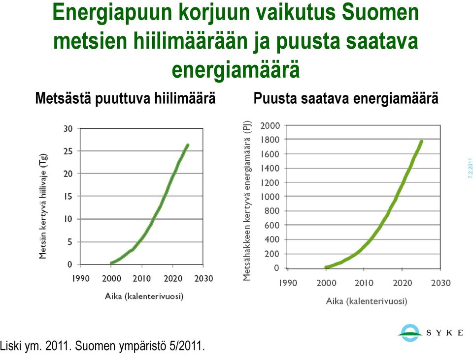 Metsästä puuttuva hiilimäärä Puusta saatava