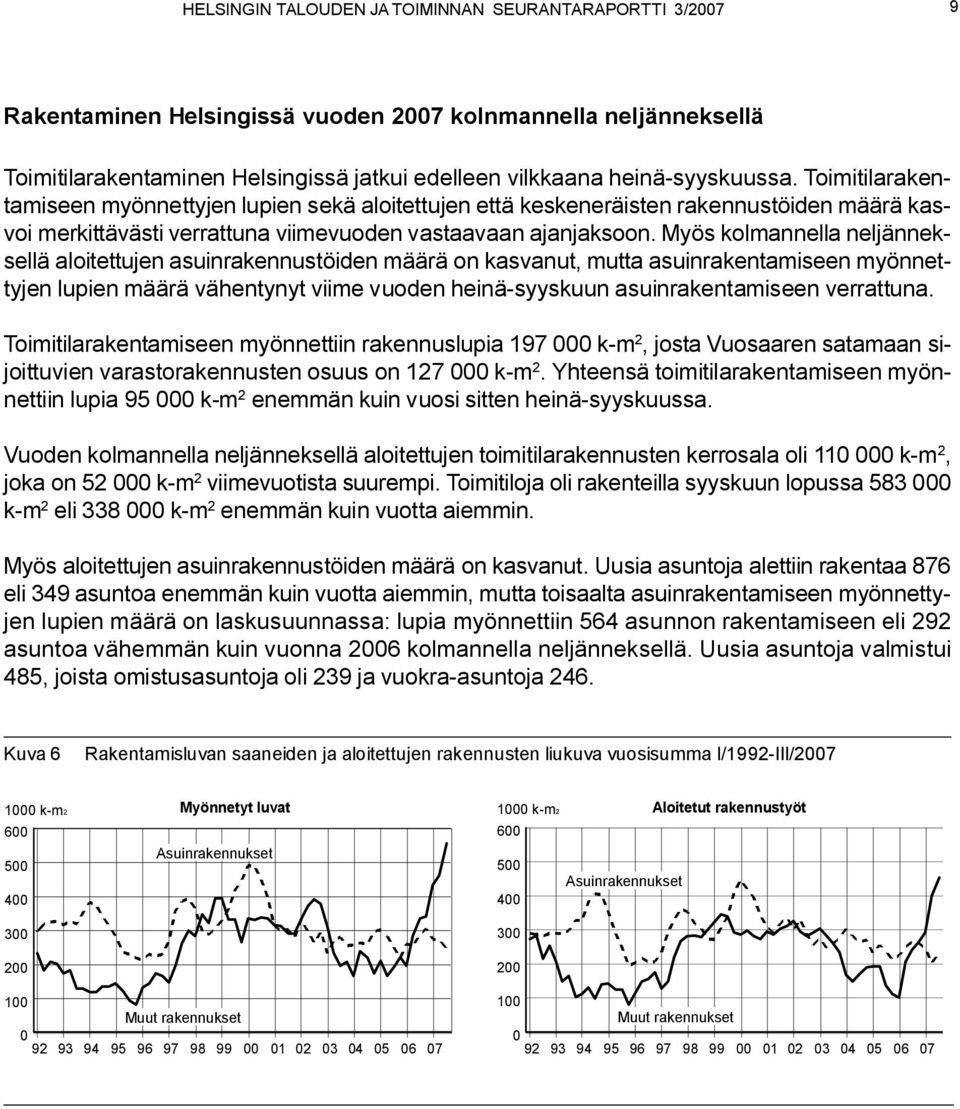 Myös kolmannella neljänneksellä aloitettujen asuinrakennustöiden määrä on kasvanut, mutta asuinrakentamiseen myönnettyjen lupien määrä vähentynyt viime vuoden heinä-syyskuun asuinrakentamiseen