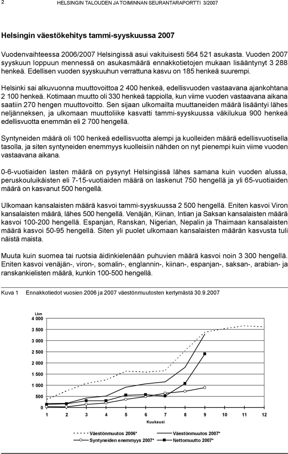 Helsinki sai alkuvuonna muuttovoittoa 2 400 henkeä, edellisvuoden vastaavana ajankohtana 2 100 henkeä.
