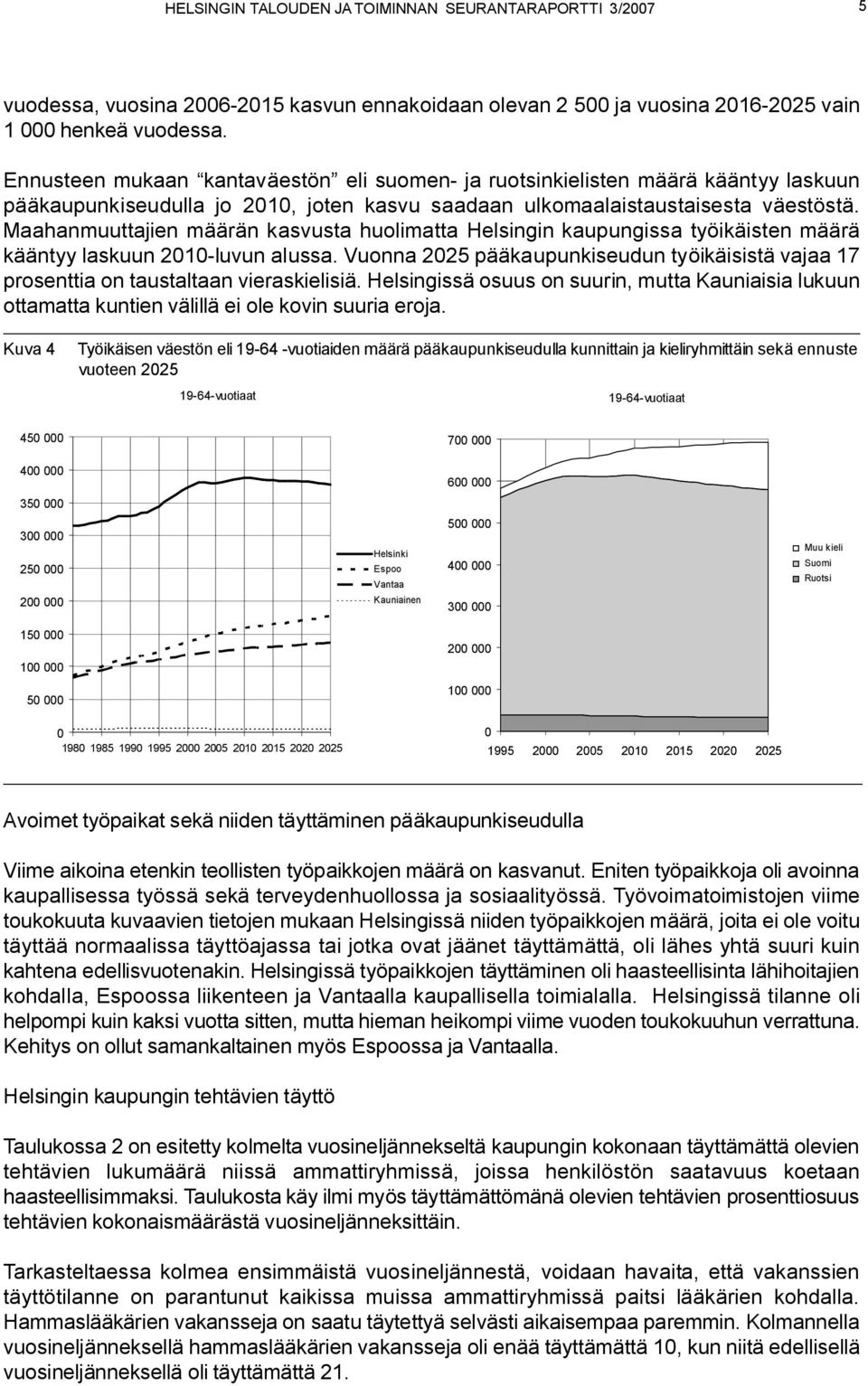 Maahanmuuttajien määrän kasvusta huolimatta Helsingin kaupungissa työikäisten määrä kääntyy laskuun 2010-luvun alussa.