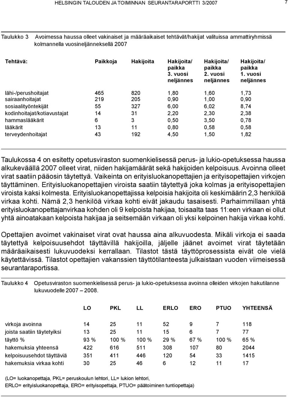 vuosi neljännes lähi-/perushoitajat 465 820 1,80 1,60 1,73 sairaanhoitajat 219 205 0,90 1,00 0,90 sosiaalityöntekijät 55 327 6,00 6,02 8,74 kodinhoitajat/kotiavustajat 14 31 2,20 2,30 2,38