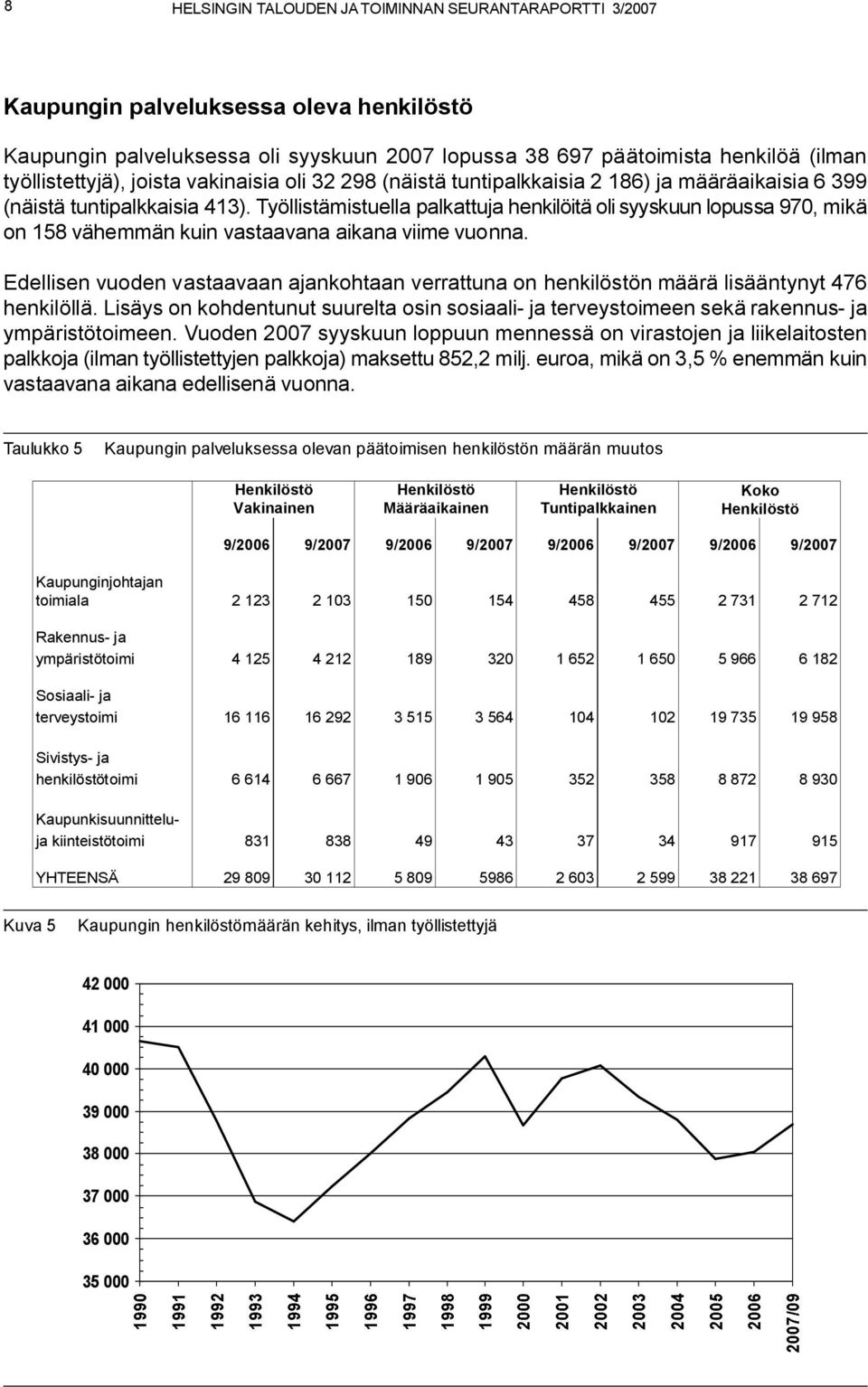 Työllistämistuella palkattuja henkilöitä oli syyskuun lopussa 970, mikä on 158 vähemmän kuin vastaavana aikana viime vuonna.