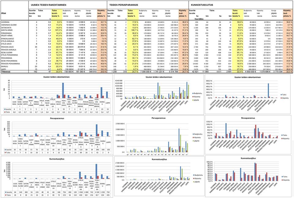 36,6 % 23 64 91 26 39,6 % 3 1 995 19 5 36,6 % VRSNSSUM 3,5 17,2 % 1 1 678 8 322 16,8 % 41 7 16, % 21 26 14 183 986 12,4 % 5 14 28 8 5,6 % 7 3 322 66 678 4,7 % STKUNT 5,7 14,8 % 15 1 992 13 8 13,3 % 6