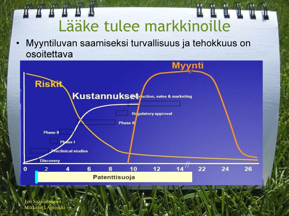 Myyntiluvan