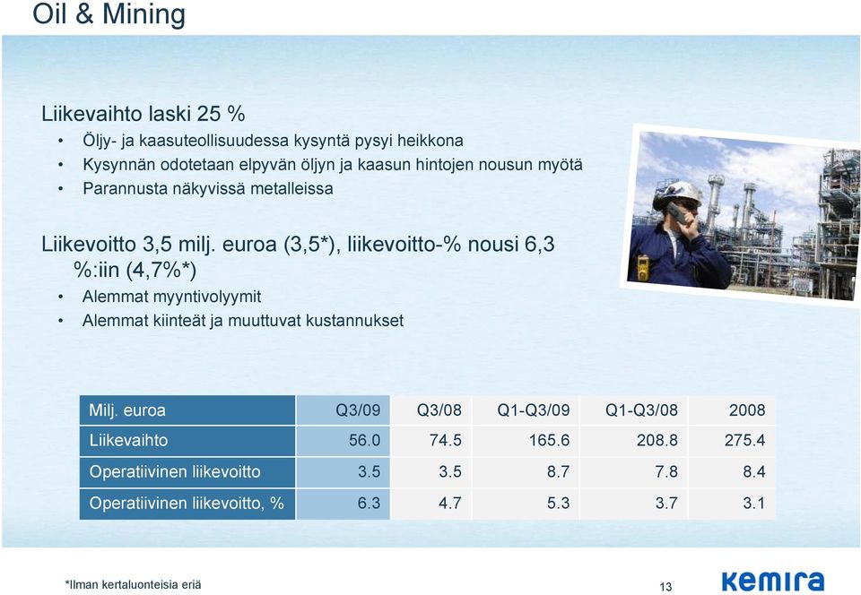 euroa (3,5*), liikevoitto-% nousi 6,3 %:iin (4,7%*) Alemmat myyntivolyymit Alemmat kiinteät ja muuttuvat kustannukset Milj.