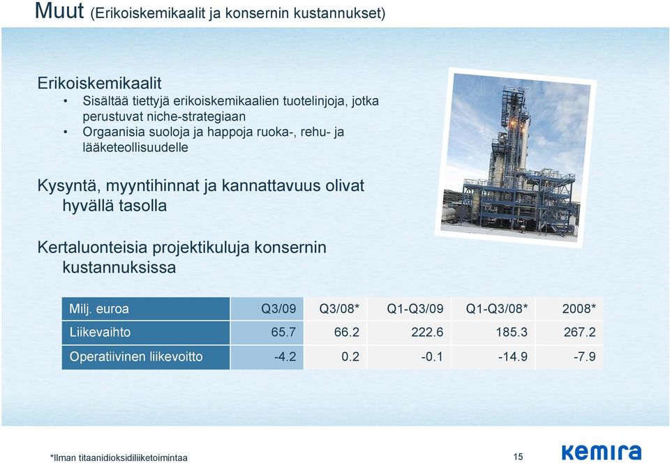 kannattavuus olivat hyvällä tasolla Kertaluonteisia projektikuluja konsernin kustannuksissa Milj.