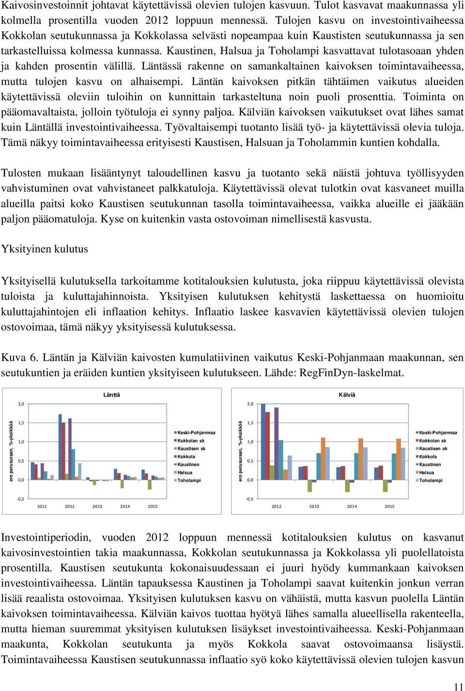 Kaustinen, Halsua ja Toholampi kasvattavat tulotasoaan yhden ja kahden prosentin välillä. Läntässä rakenne on samankaltainen kaivoksen toimintavaiheessa, mutta tulojen kasvu on alhaisempi.