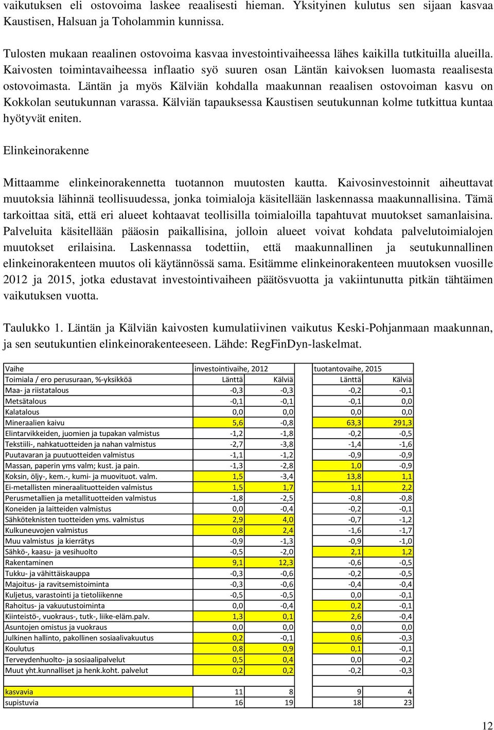 Kaivosten toimintavaiheessa inflaatio syö suuren osan Läntän kaivoksen luomasta reaalisesta ostovoimasta.