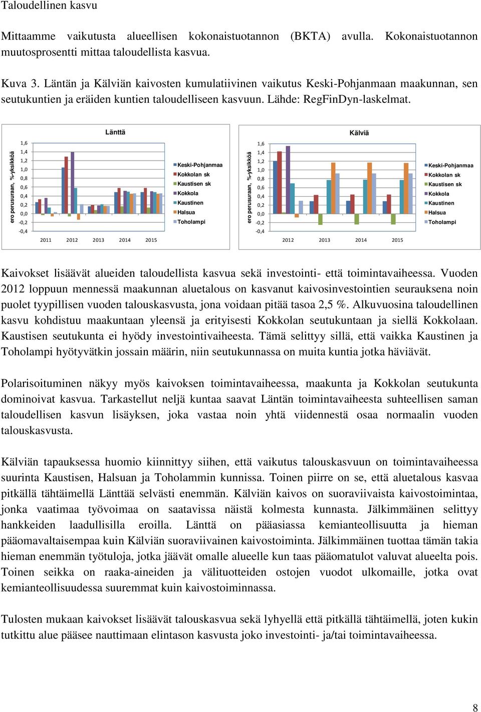 ero perusuraan, %-yksikköä 1,6 1,4 1,2 1,0 0,8 0,6 0,4 0,2 0,0-0,2-0,4 Länttä 2011 2012 2013 2014 2015 Keski-Pohjanmaa Kokkolan sk Kaustisen sk Kokkola Kaustinen Halsua Toholampi ero perusuraan,