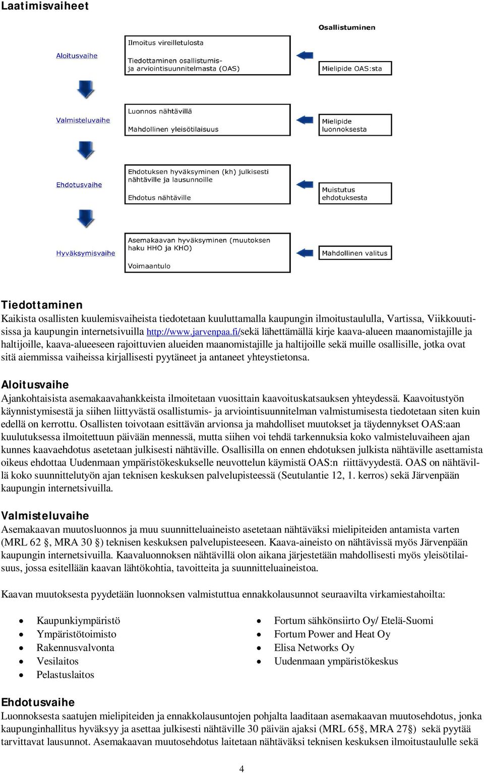 vaiheissa kirjallisesti pyytäneet ja antaneet yhteystietonsa. Aloitusvaihe Ajankohtaisista asemakaavahankkeista ilmoitetaan vuosittain kaavoituskatsauksen yhteydessä.