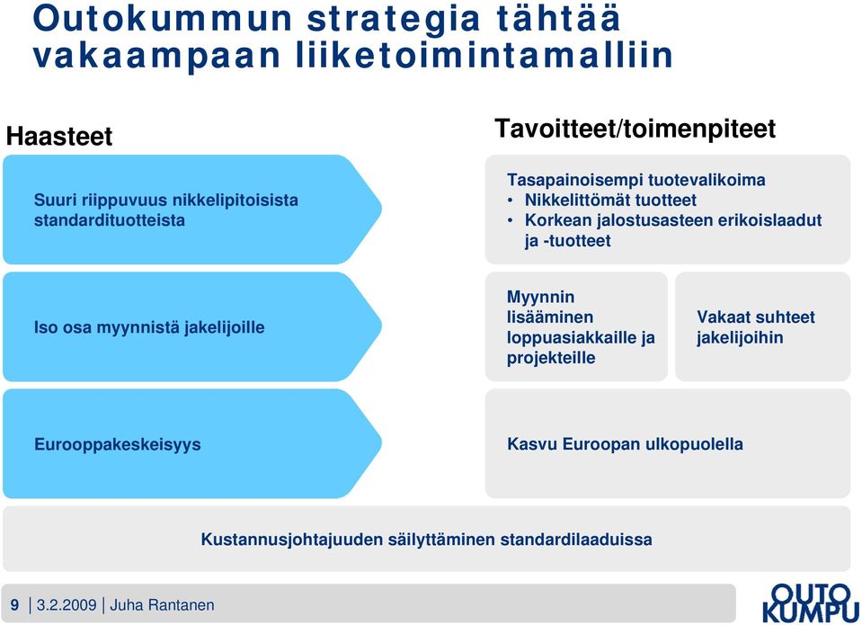 erikoislaadut ja -tuotteet Iso osa myynnistä jakelijoille Myynnin lisääminen loppuasiakkaille ja projekteille Vakaat