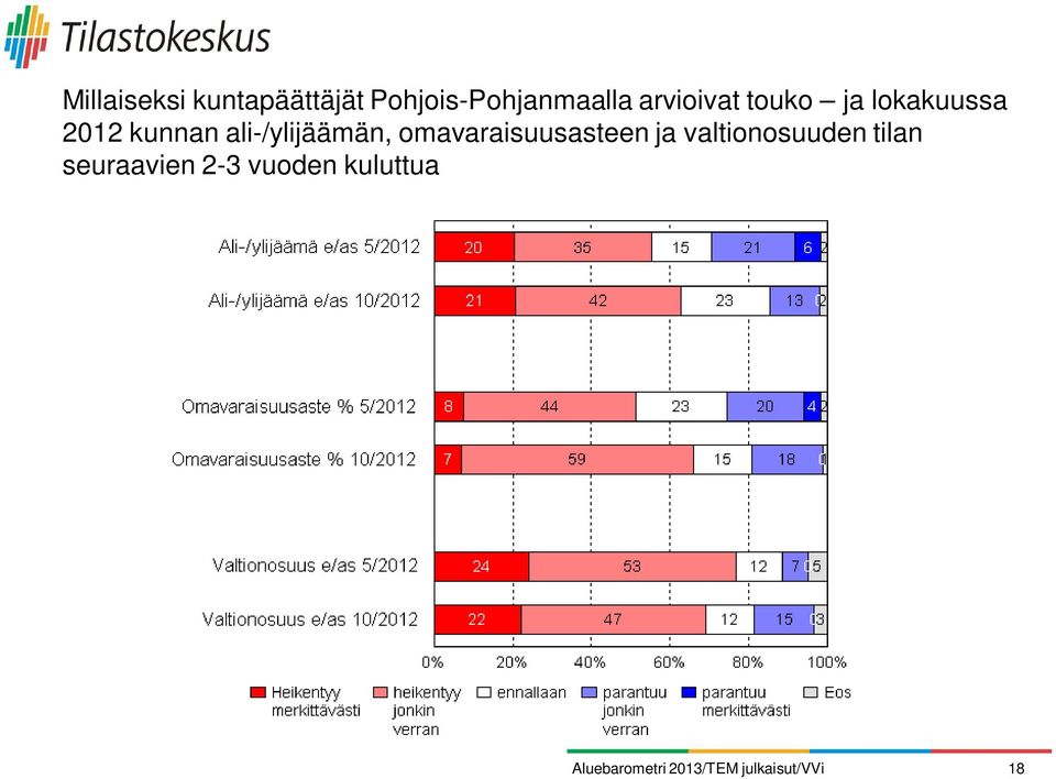 lokakuussa 2012 kunnan ali-/ylijäämän,