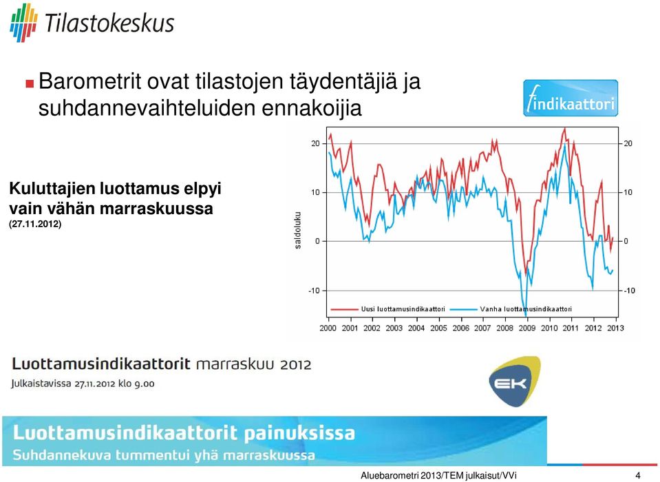 suhdannevaihteluiden ennakoijia