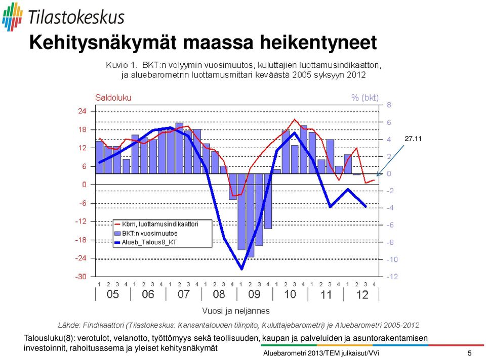 sekä teollisuuden, kaupan ja palveluiden ja