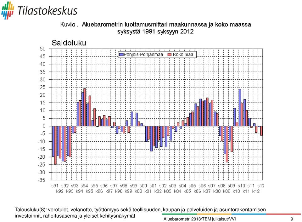 palveluiden ja asuntorakentamisen