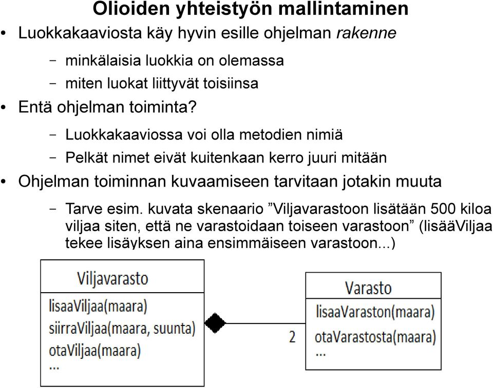 Luokkakaaviossa voi olla metodien nimiä Pelkät nimet eivät kuitenkaan kerro juuri mitään Ohjelman toiminnan kuvaamiseen