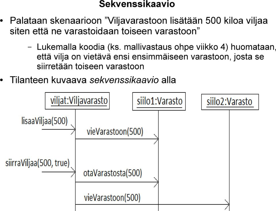 mallivastaus ohpe viikko 4) huomataan, että vilja on vietävä ensi