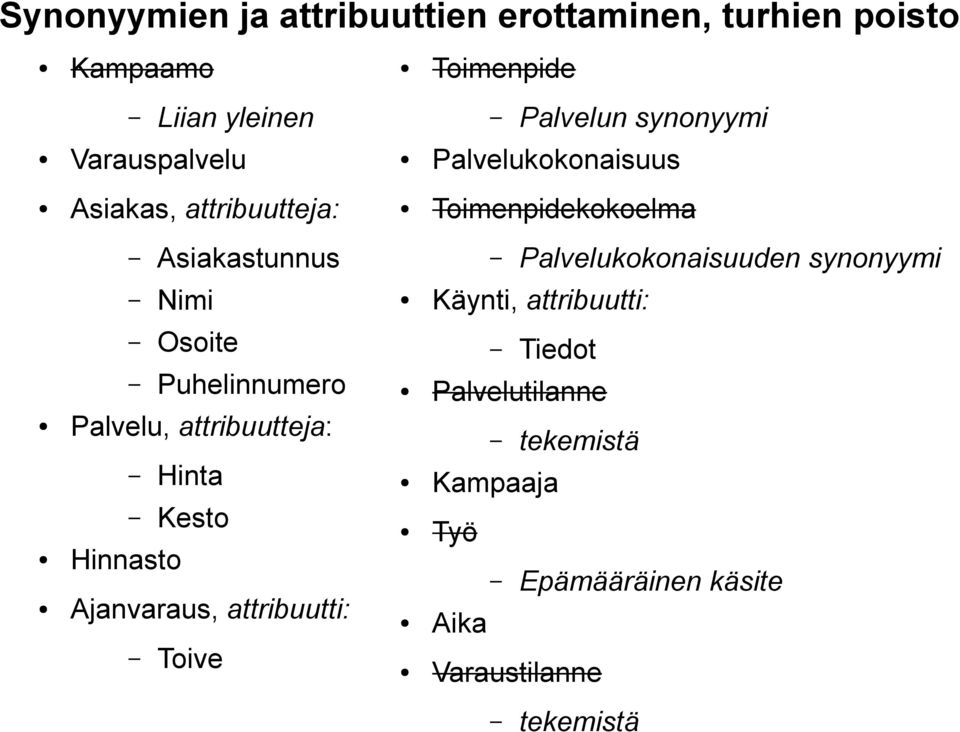 synonyymi Nimi Käynti, attribuutti: Osoite Tiedot Puhelinnumero Palvelu, attribuutteja: Palvelutilanne