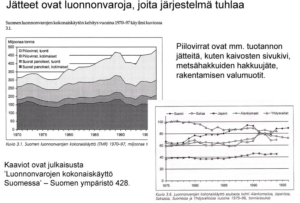 tuotannon jätteitä, kuten kaivosten sivukivi, metsähakkuiden