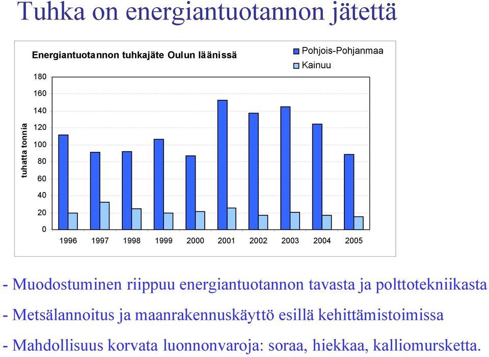 2005 - Muodostuminen riippuu energiantuotannon tavasta ja polttotekniikasta - Metsälannoitus ja