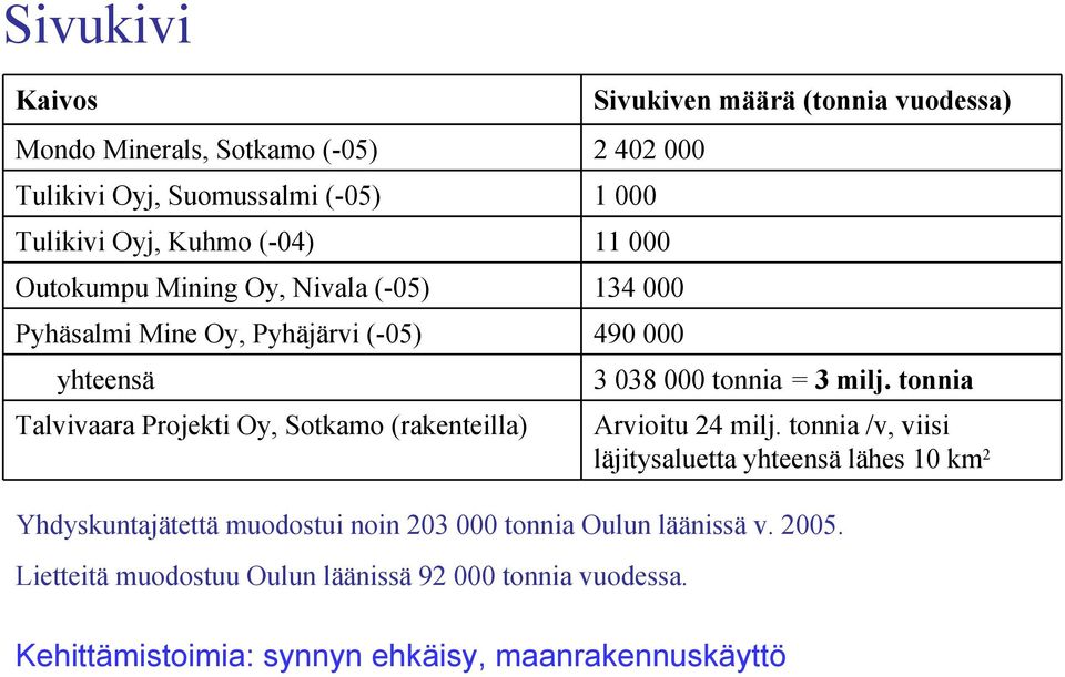 (rakenteilla) 3 038 000 tonnia = 3 milj. tonnia Arvioitu 24 milj.